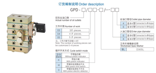 GPD 详情