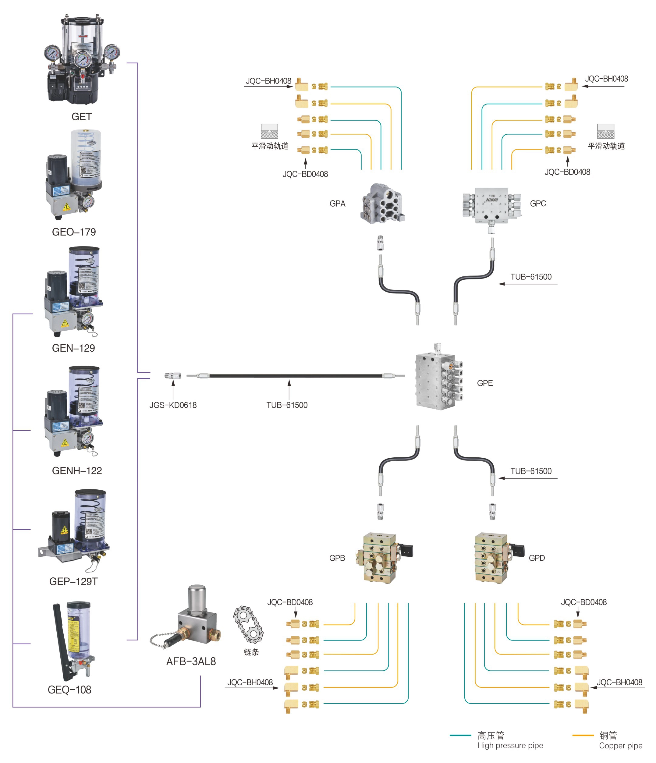 进行性油脂润滑系统
