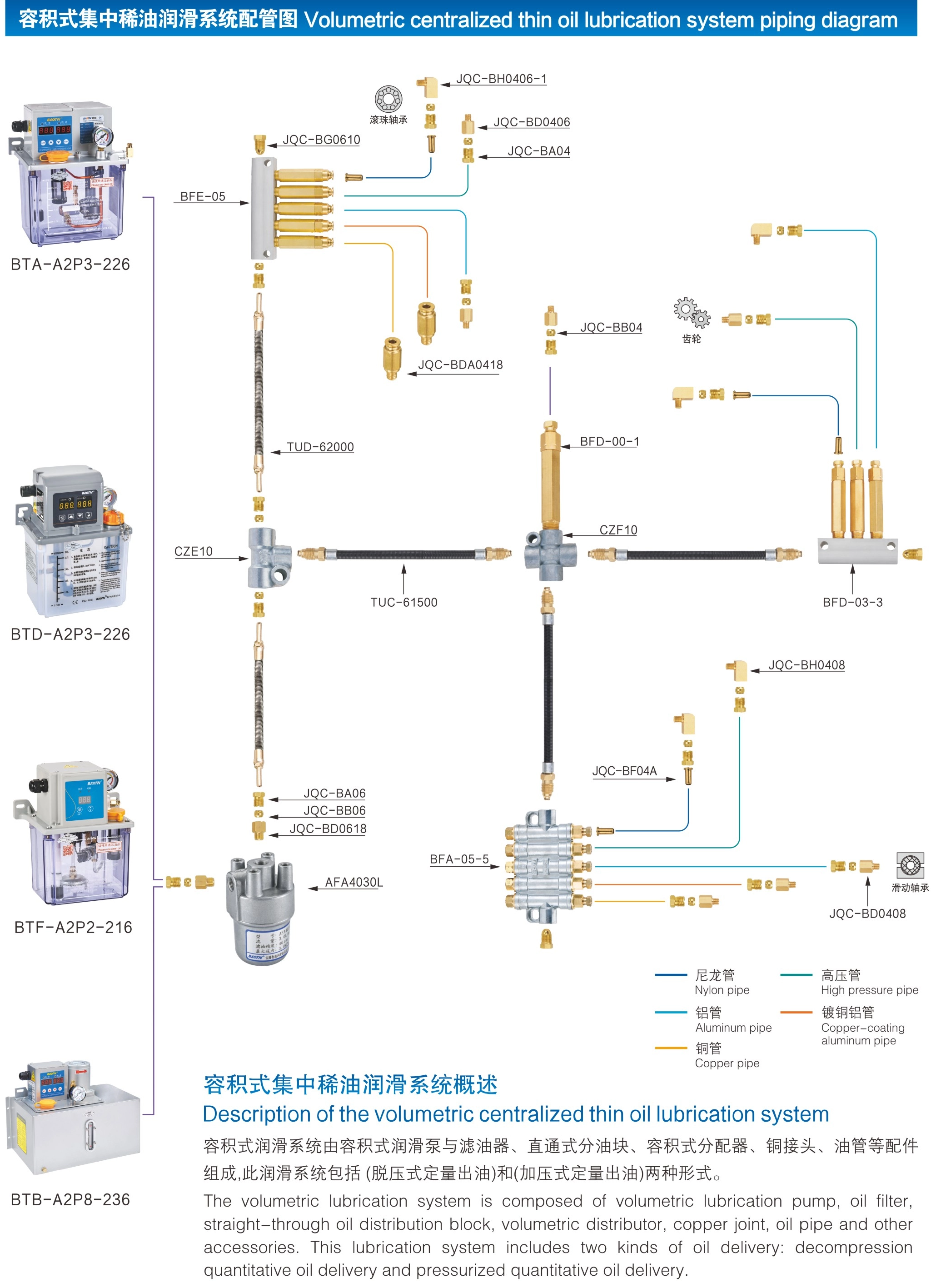集中电油润滑油
