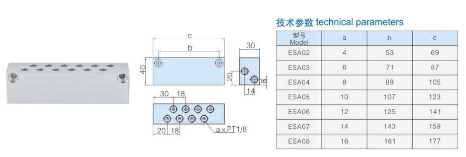 ESA双列分配快