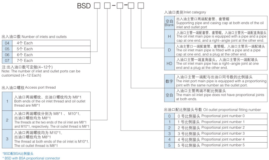 BSD参数